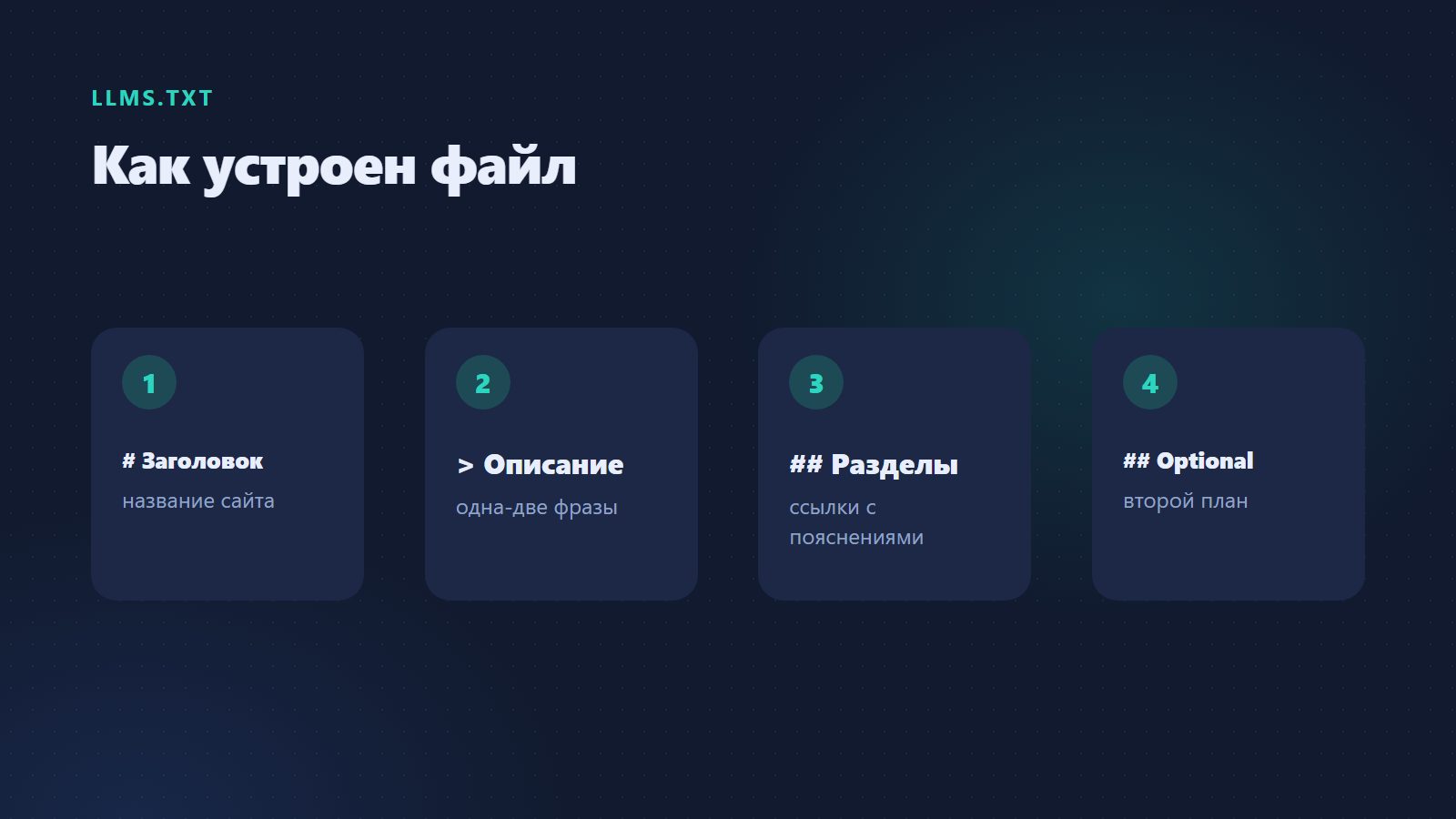 Как устроен файл llms.txt
