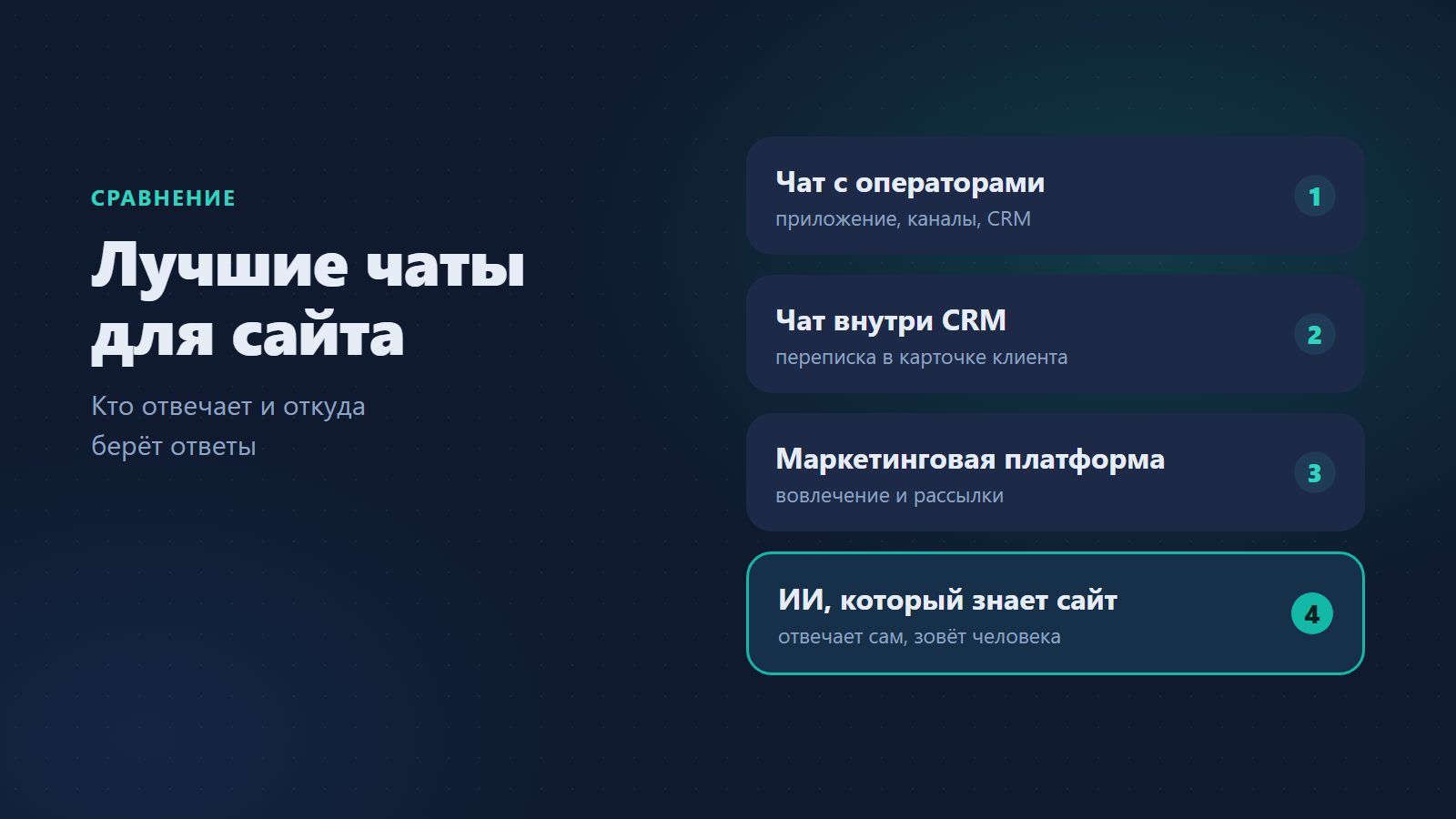 Лучшие чаты для сайта: сравнение сервисов
