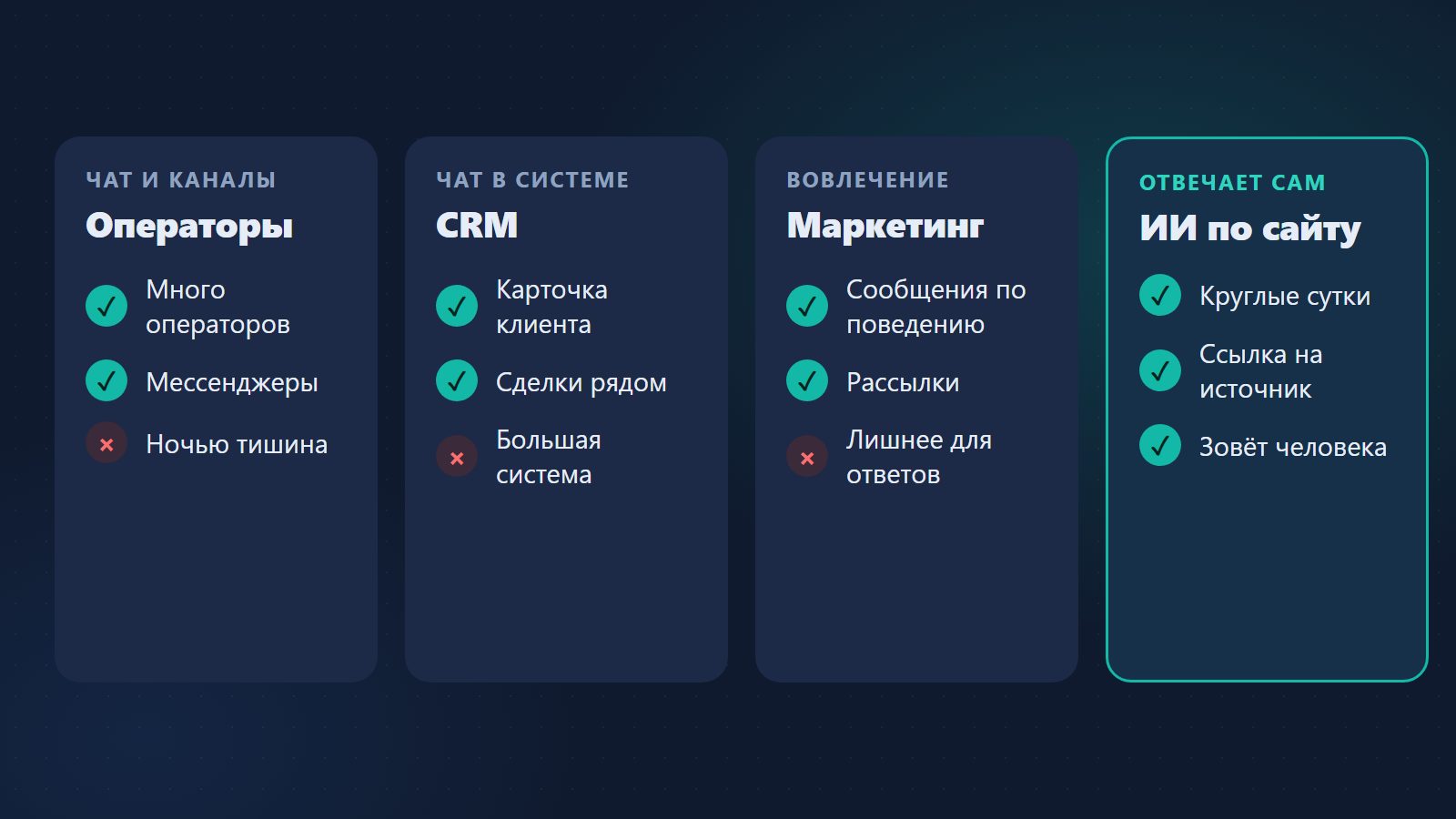 Чем отличаются популярные чаты для сайта