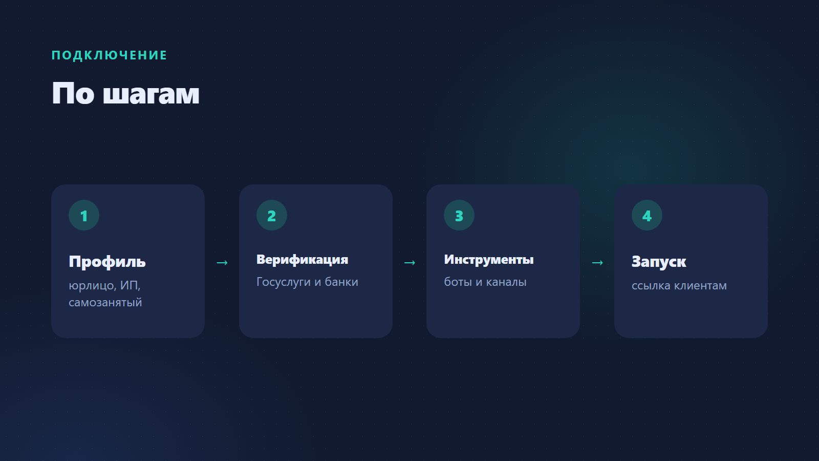 Как подключить MAX для бизнеса
