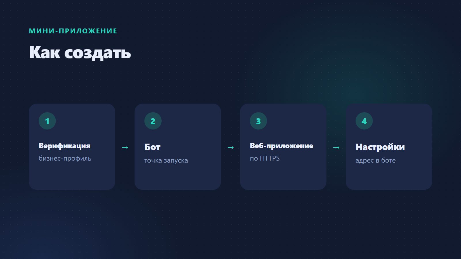 Мини-приложение в MAX: как устроено