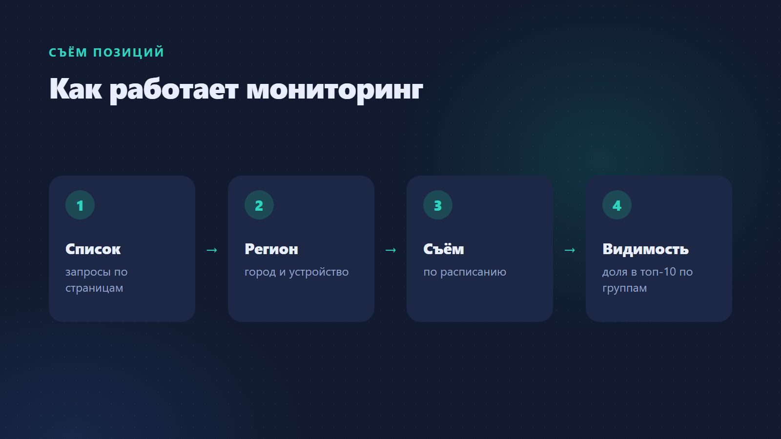 Как устроен съём позиций