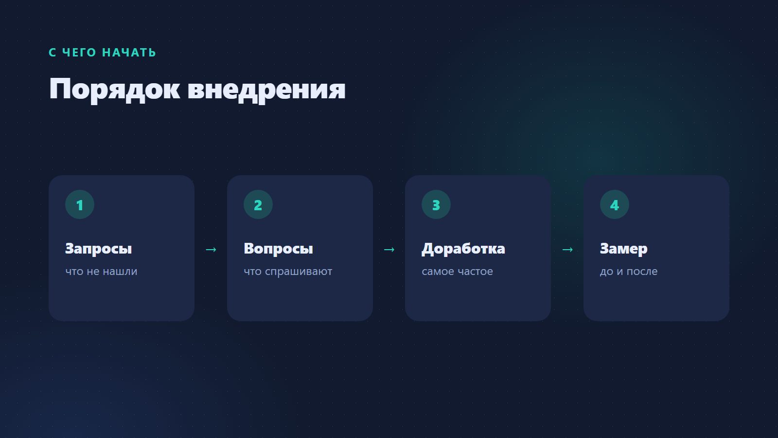 Порядок внедрения: запросы, вопросы, доработка, замер