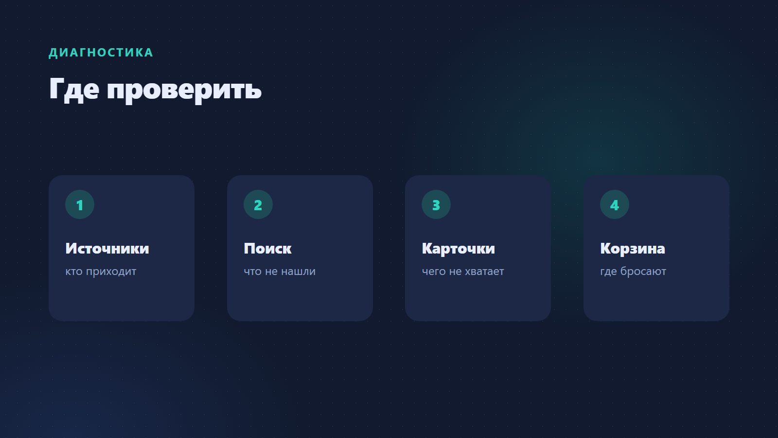 Аудит конверсии: от цифр к гипотезам