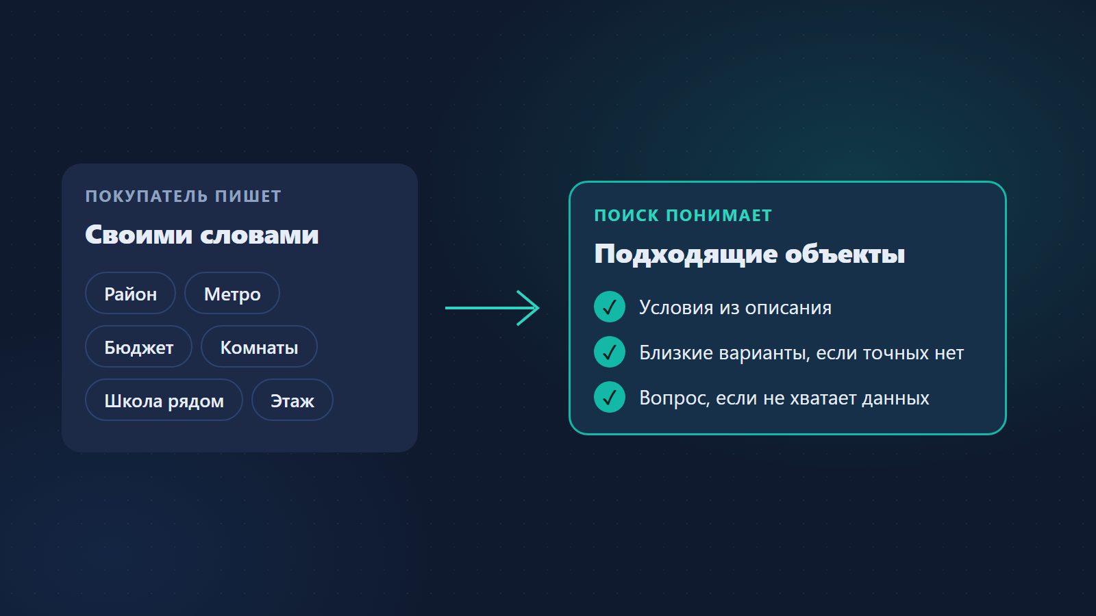 Описание своими словами превращается в подходящие объекты