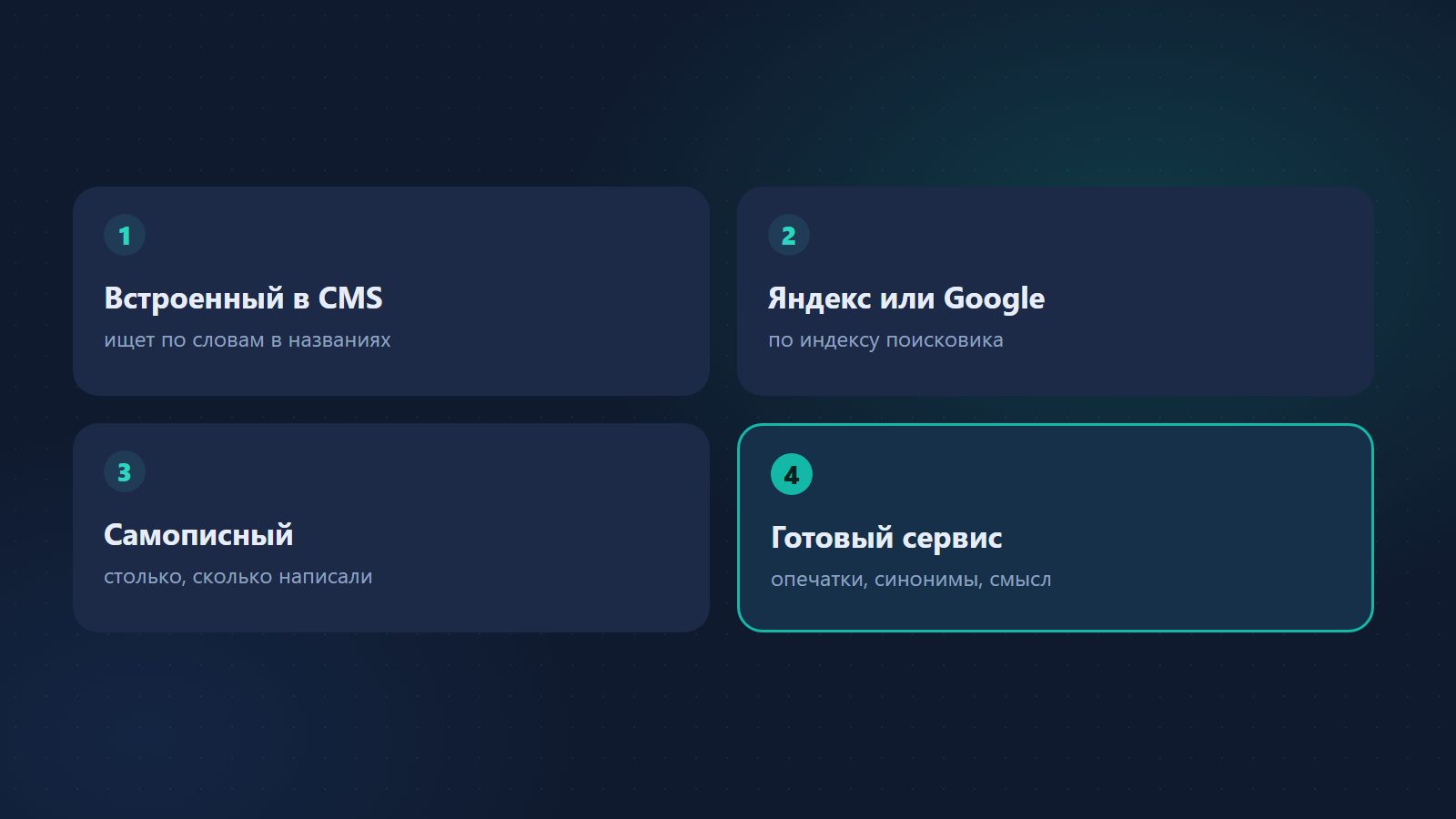 Четыре вида поиска для сайта