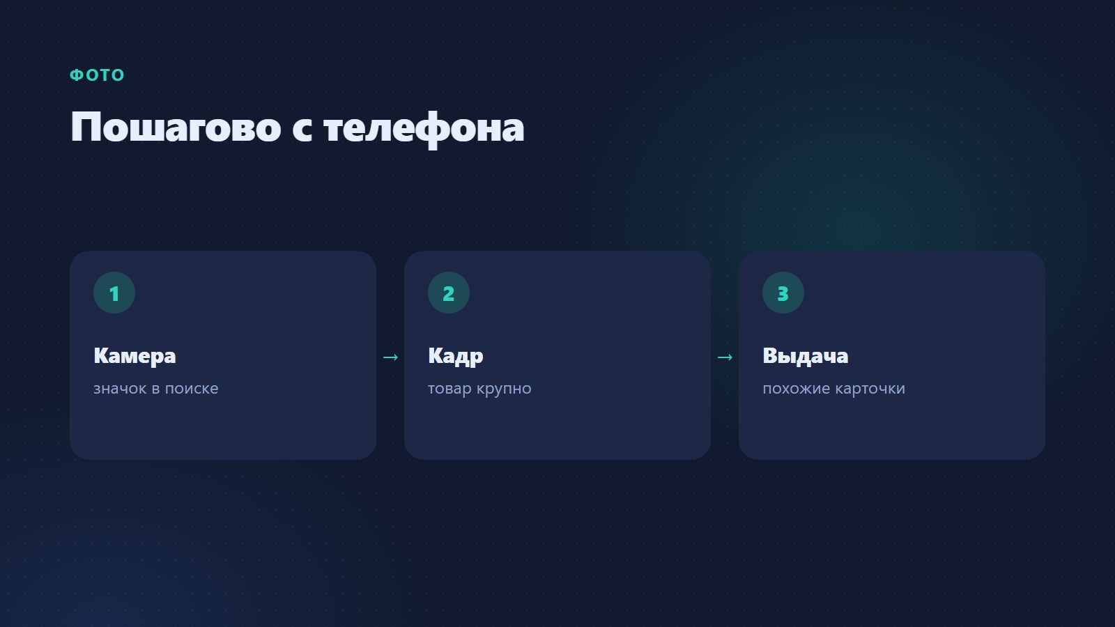 Пошагово с телефона
