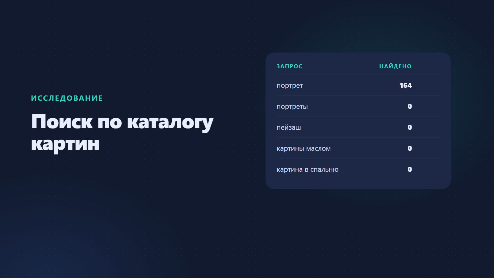 Поиск по каталогу картин: 26 пустых выдач из 45 — и ни одной в поиске AISSE