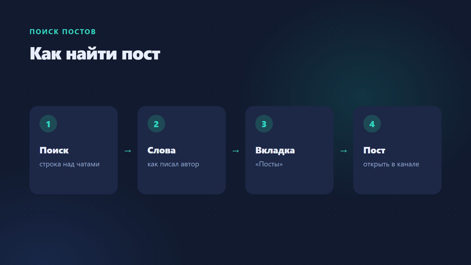 Как найти пост во всех каналах