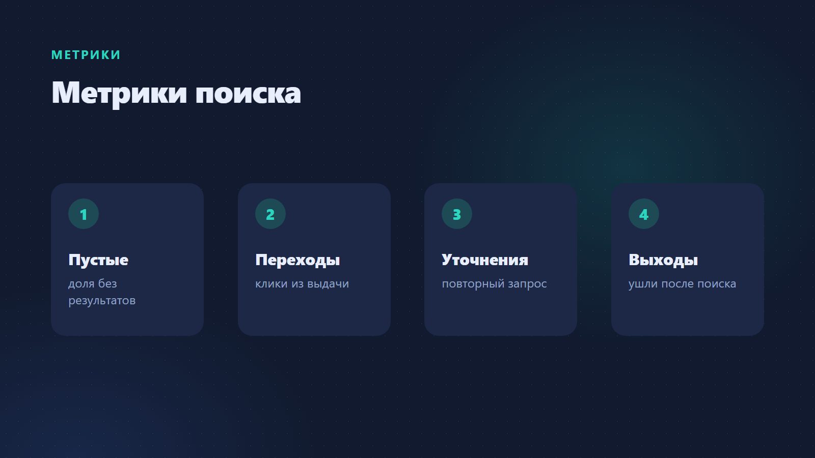 Метрики поиска