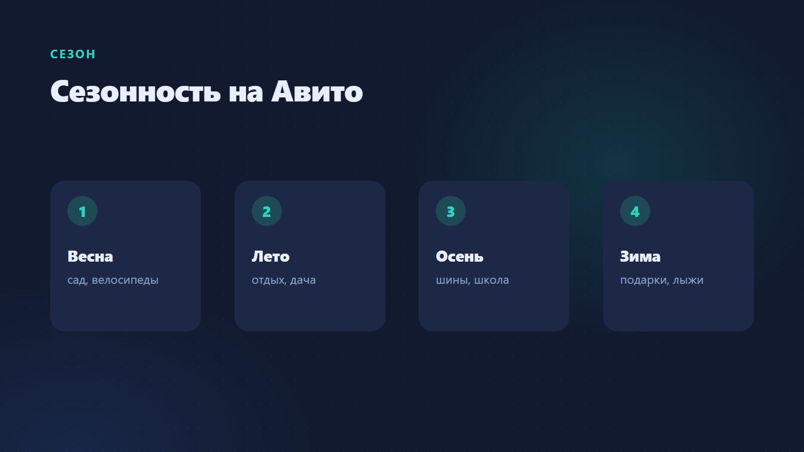 Сезонность на Авито