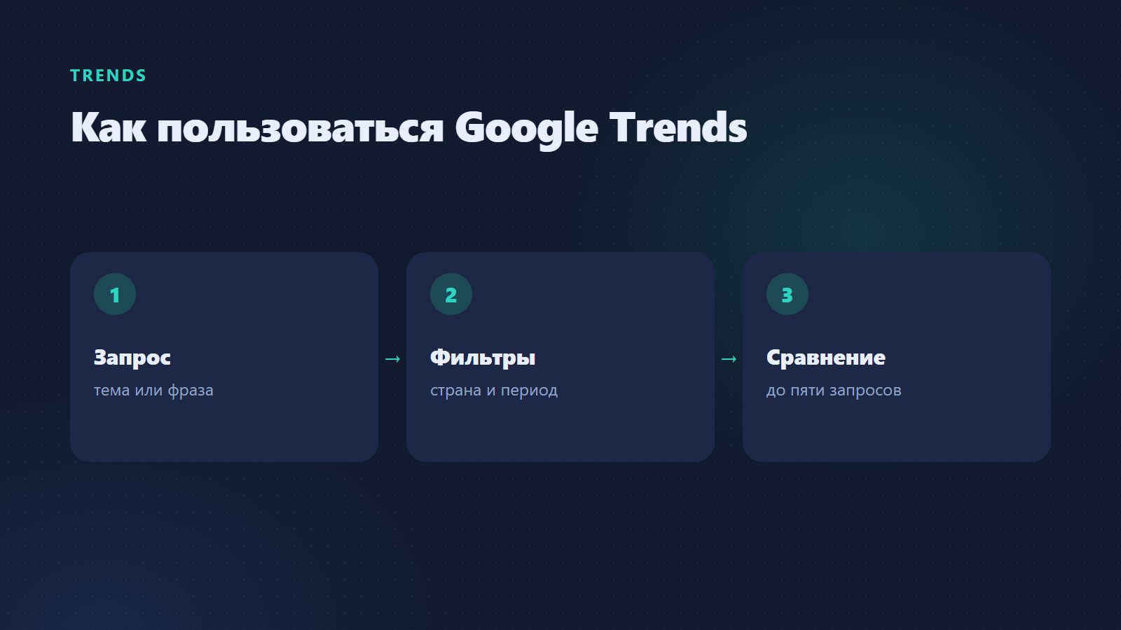 Как пользоваться Google Trends