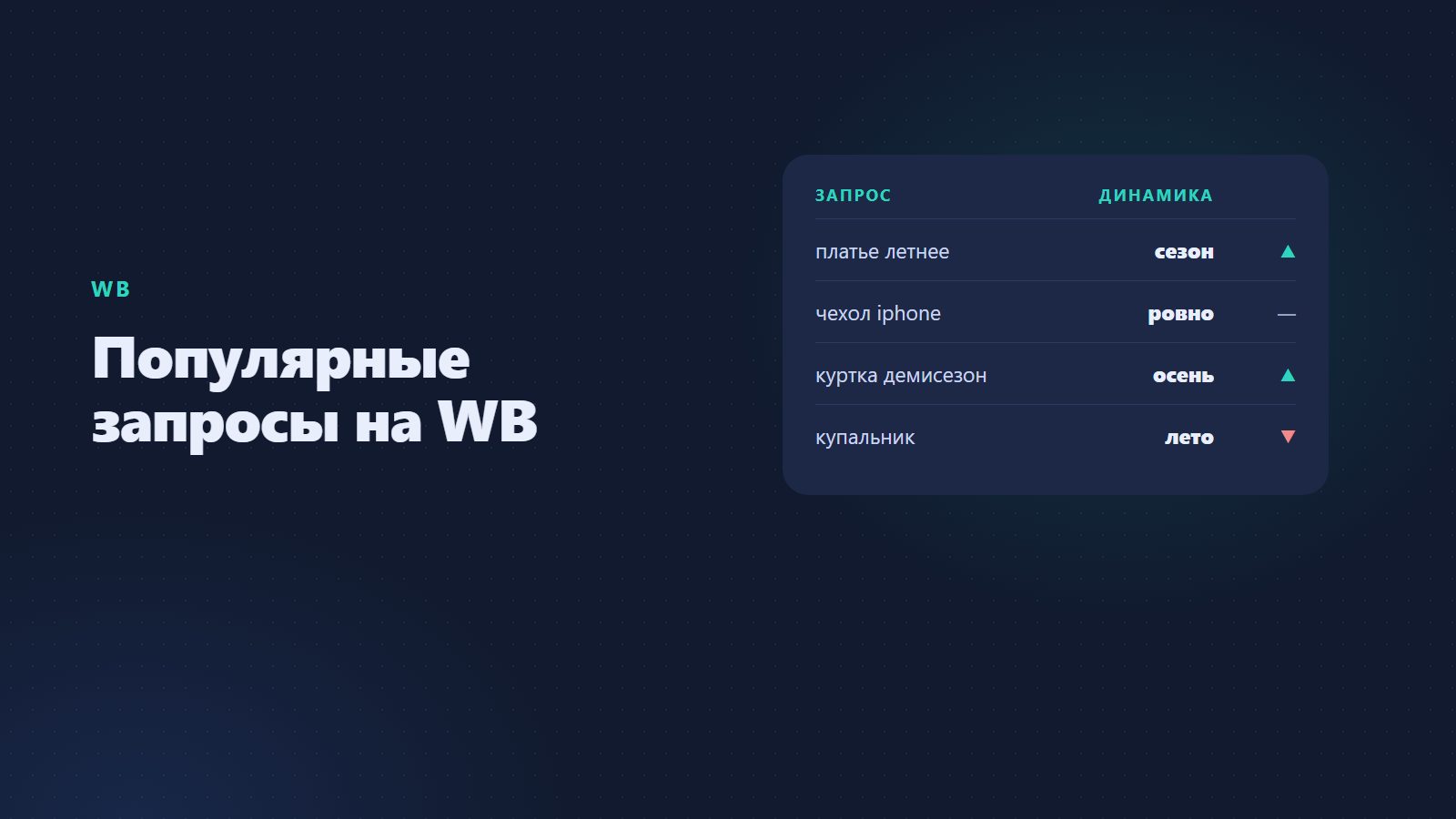 Популярные запросы на WB в 2026 году