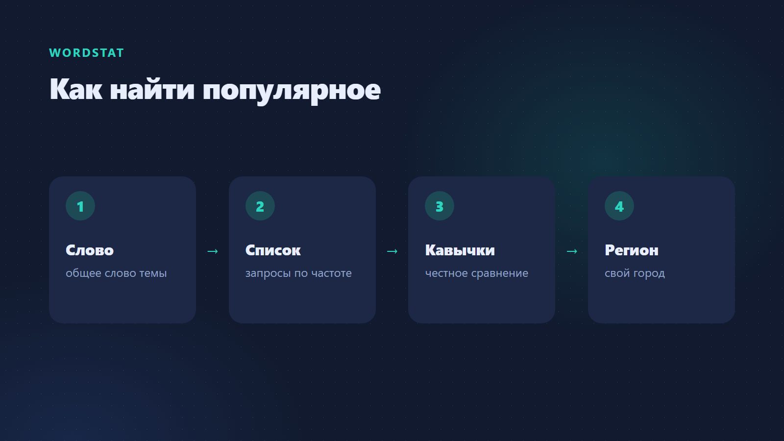 Как найти популярное