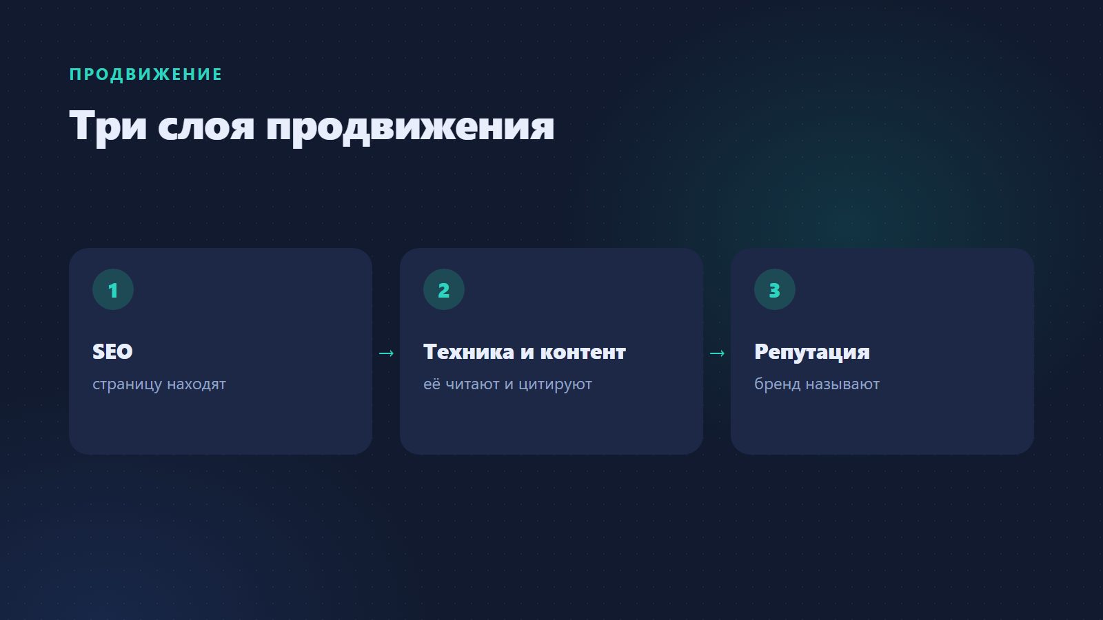Три слоя продвижения в нейросетях