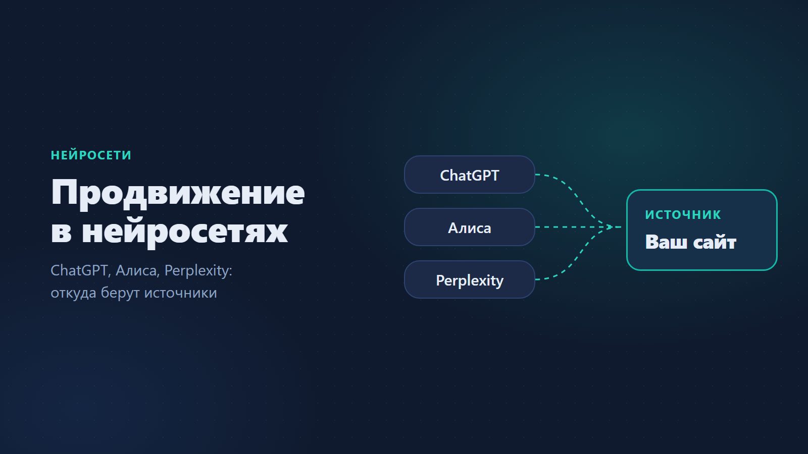 Продвижение в нейросетях: как попасть в ответы ChatGPT, Алисы и Perplexity