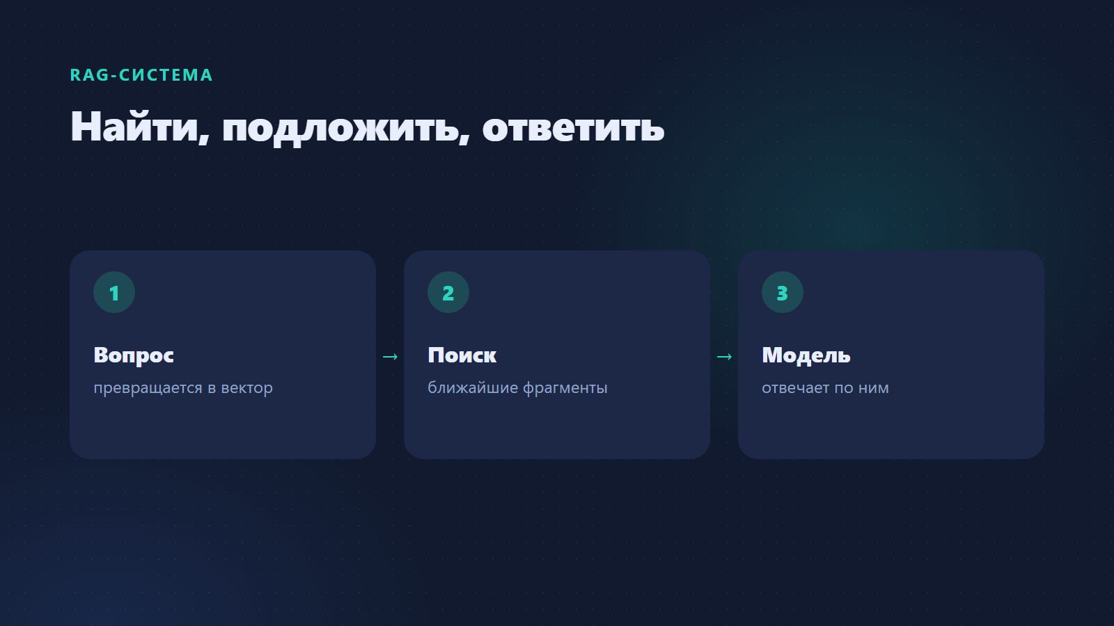 Как устроена RAG-система