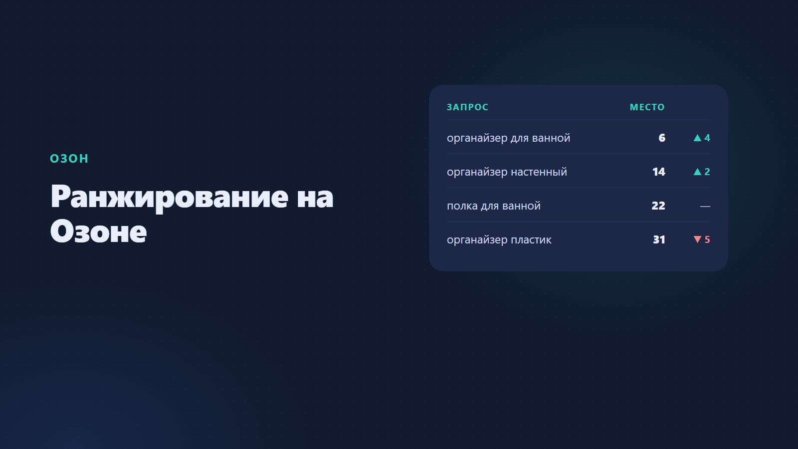 Ранжирование на Озоне: факторы и как подняться