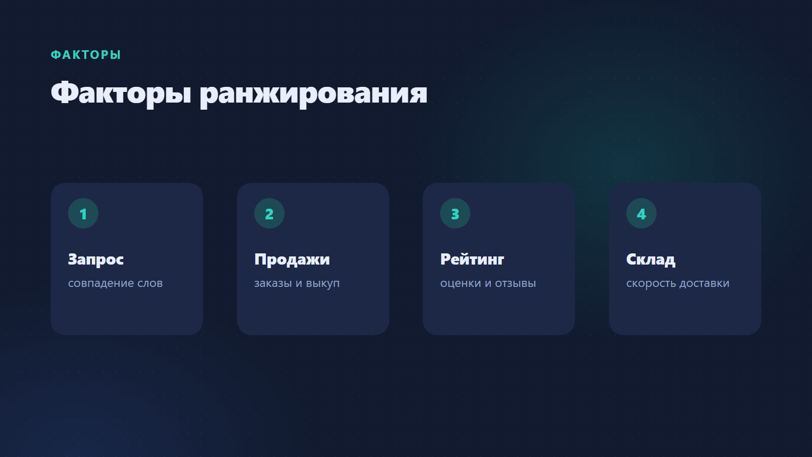 Факторы ранжирования