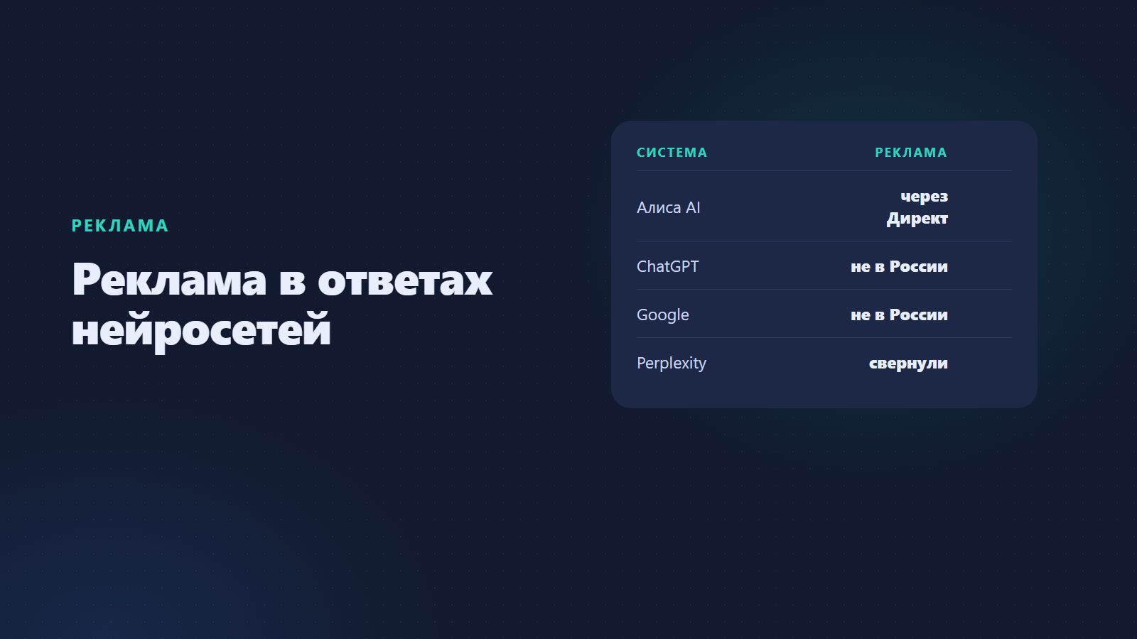 Реклама в нейросетях: как попасть в ответы Алисы и других ИИ