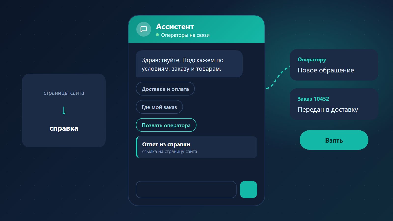 Релиз: Ассистент — чат, который знает ваш сайт и зовёт оператора