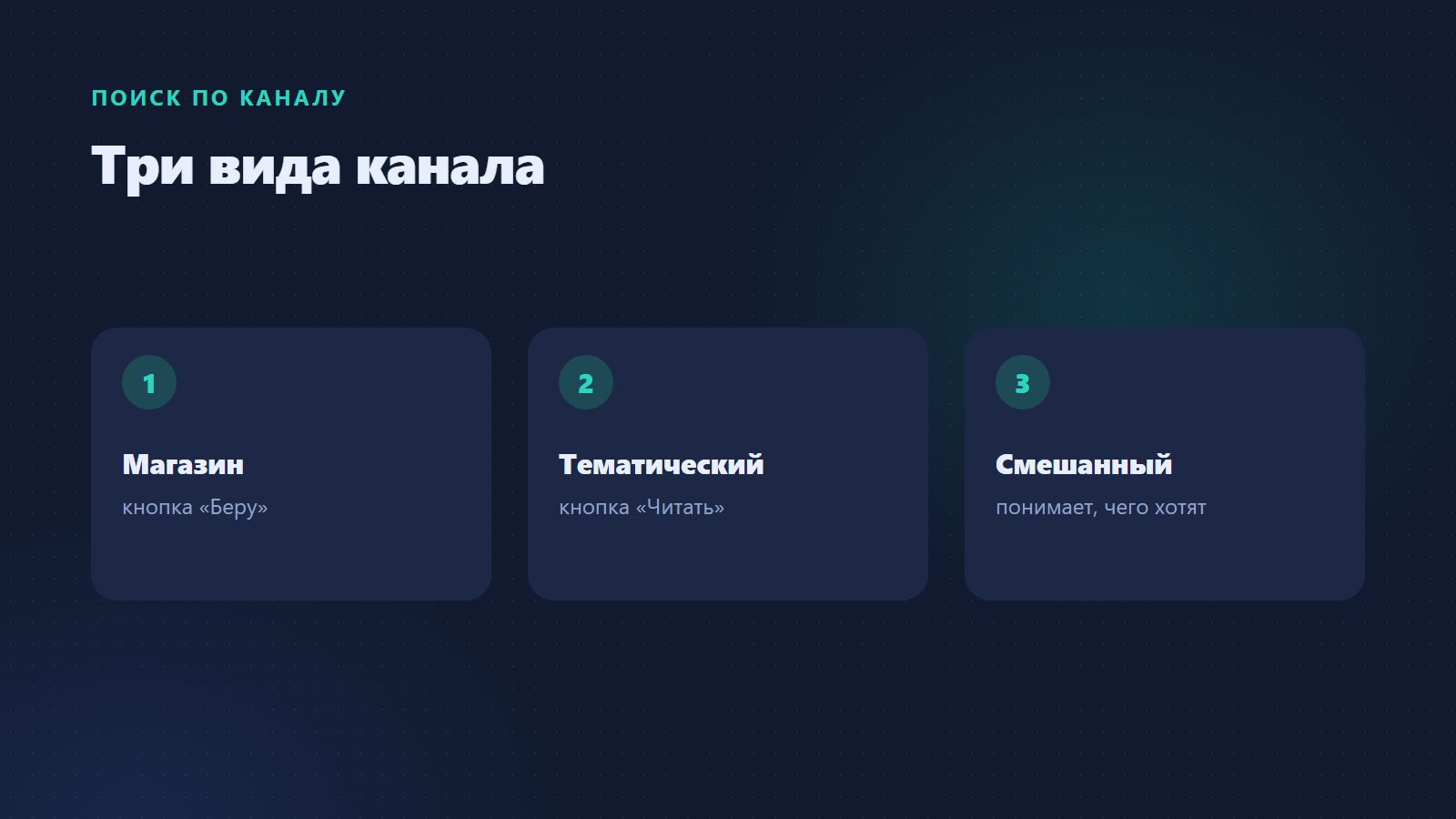 Три вида канала в поиске по каналу