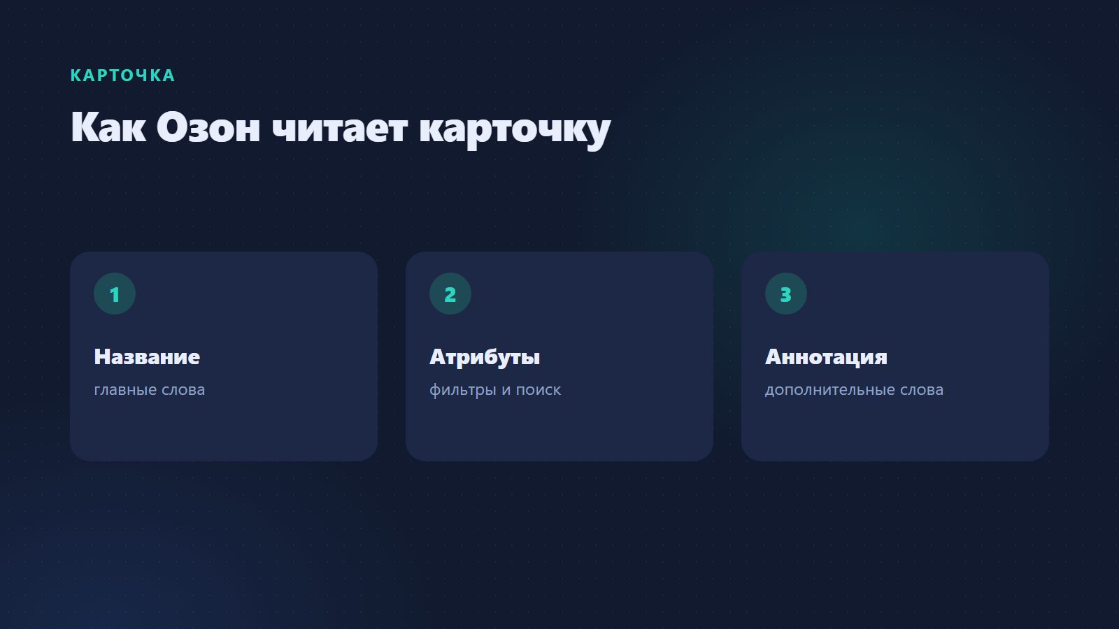 Как Озон читает карточку