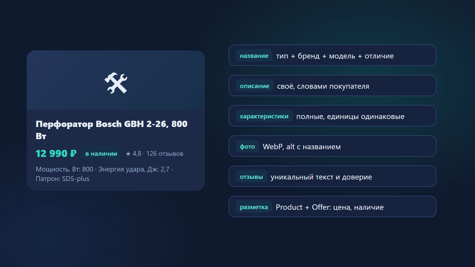 Части карточки товара