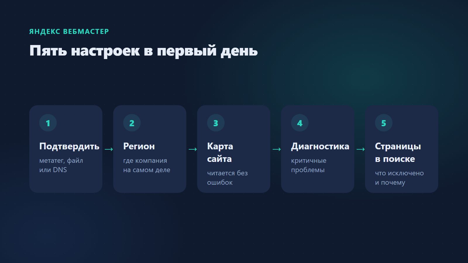 Пять настроек в Вебмастере