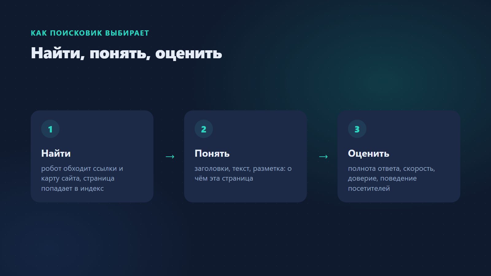 Найти, понять, оценить