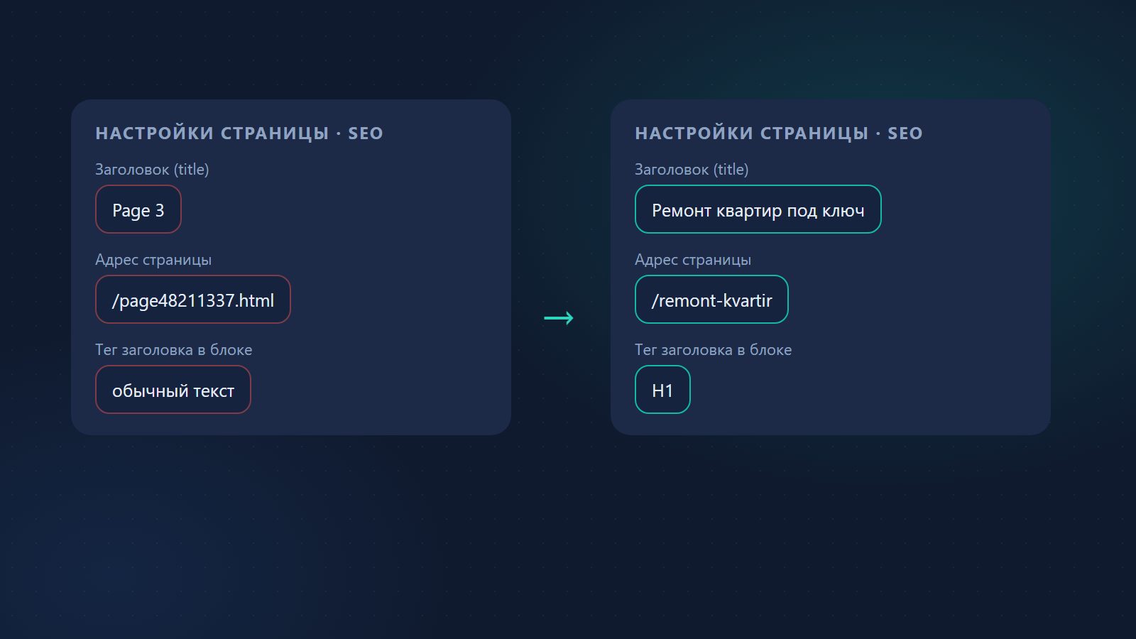 Настройки SEO на Тильде