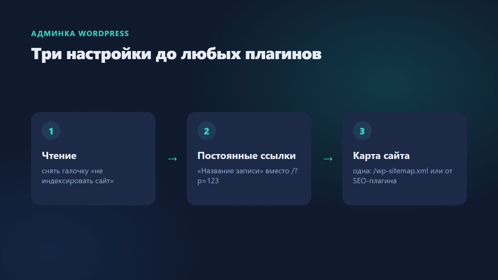 Настройки WordPress для SEO