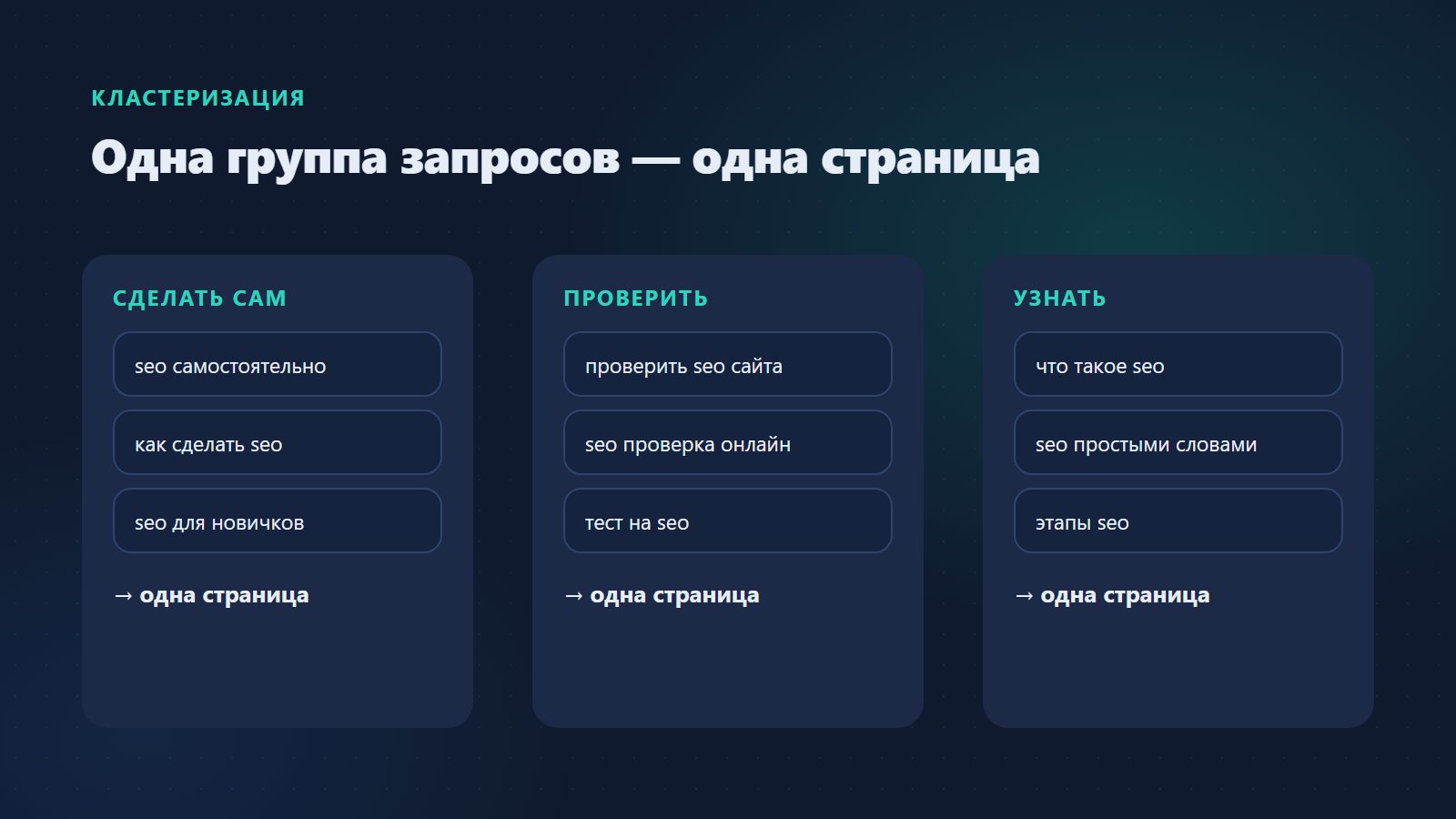 От запросов к страницам
