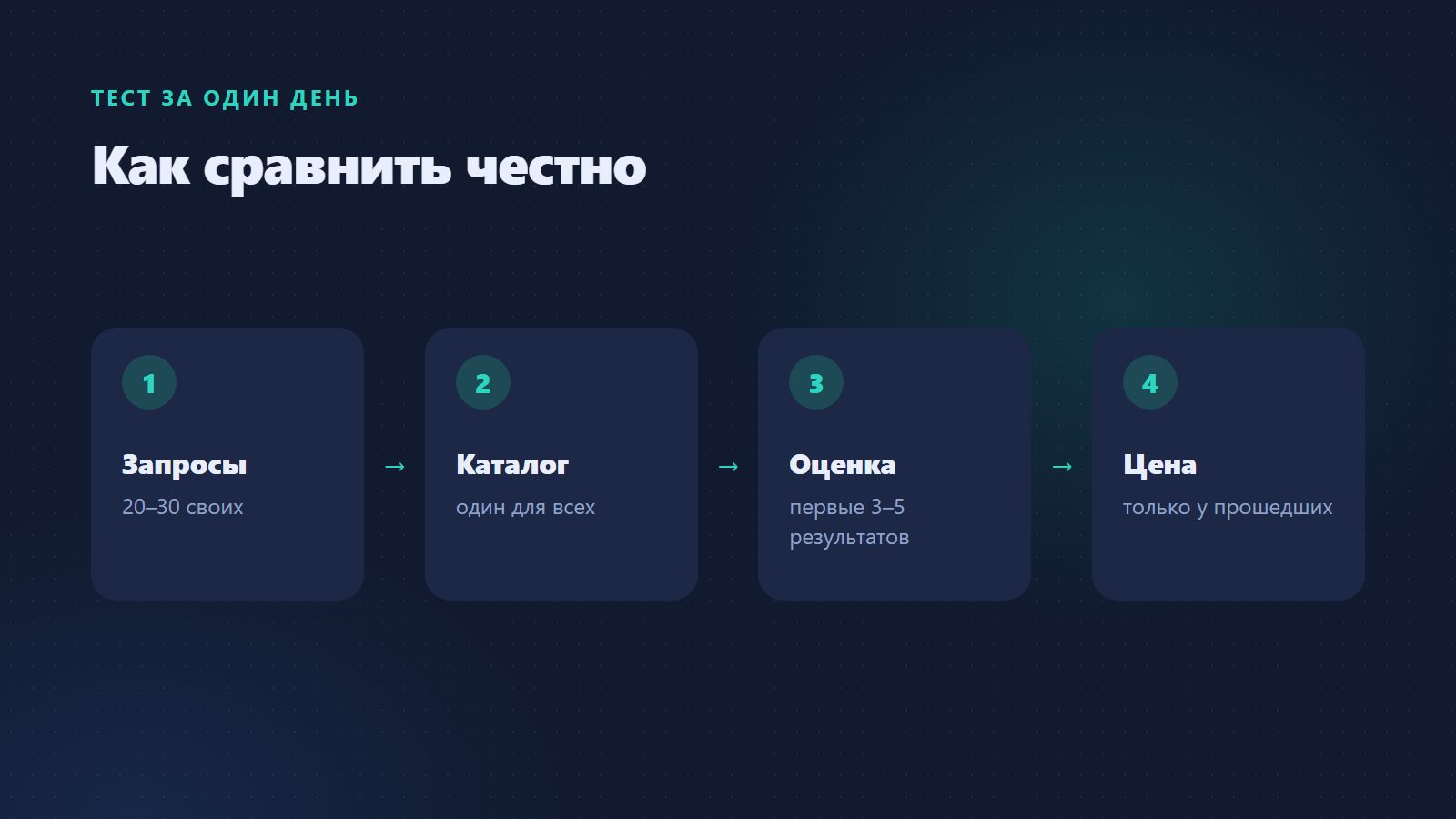 Тест поисковых сервисов за один день
