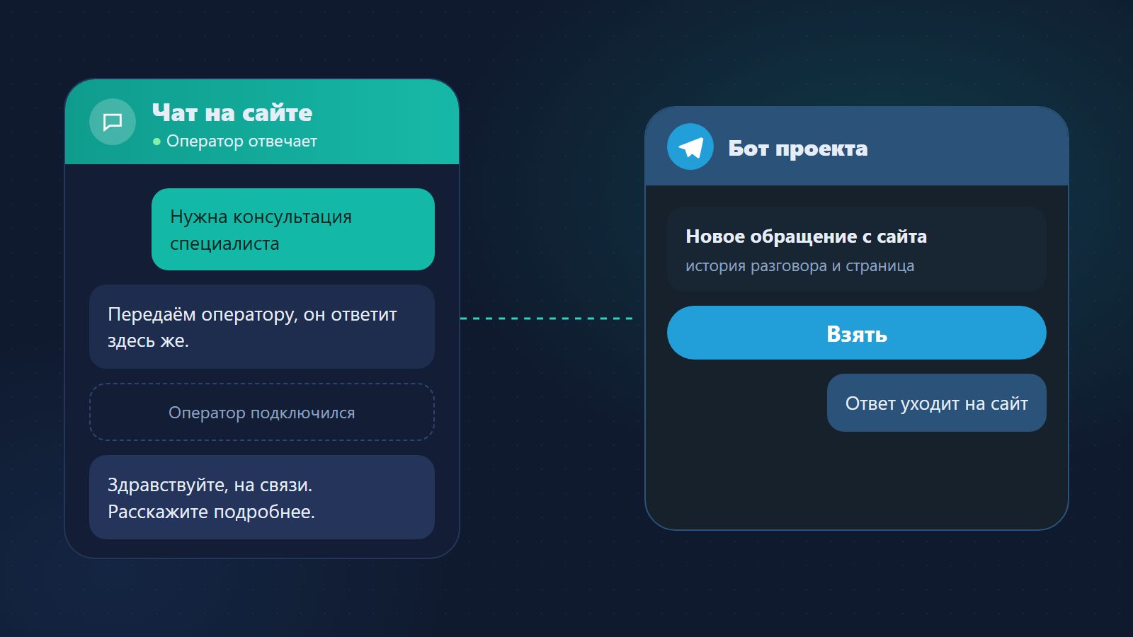 Telegram-чат для сайта: как вести переписку через мессенджер