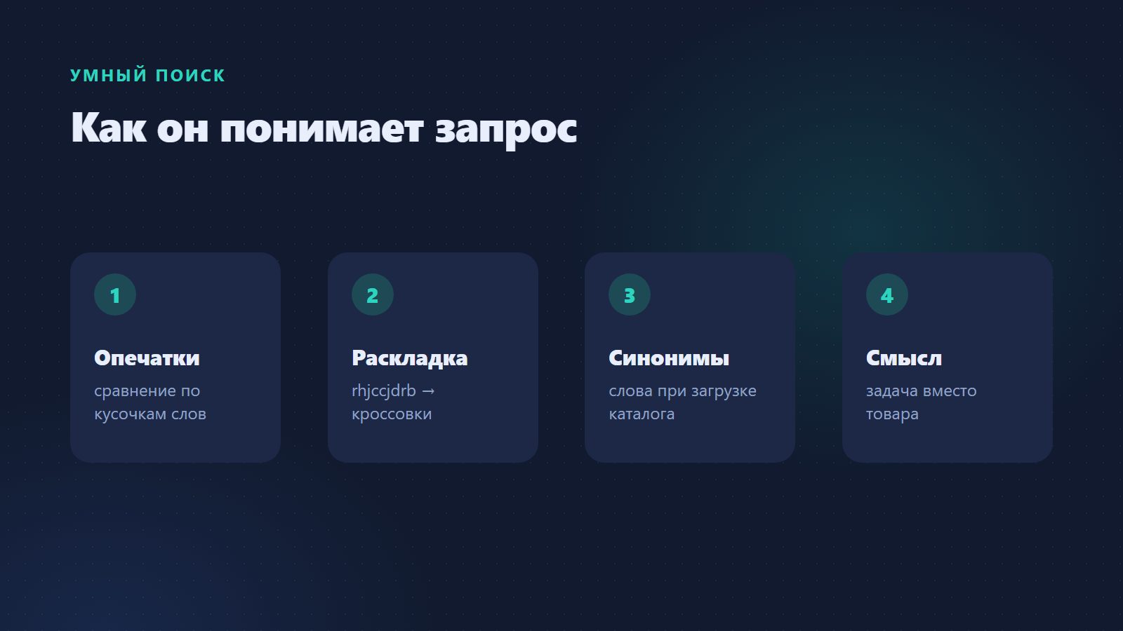 Как умный поиск понимает запрос