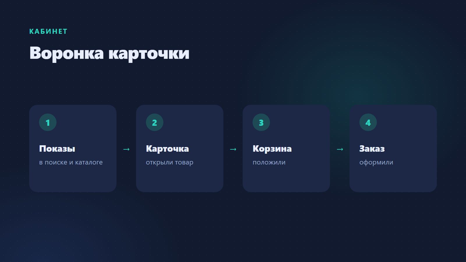 Воронка карточки