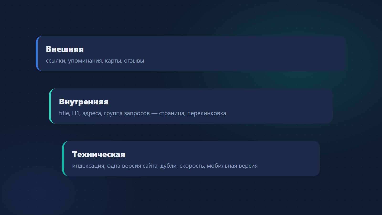 Техника, страницы, связи