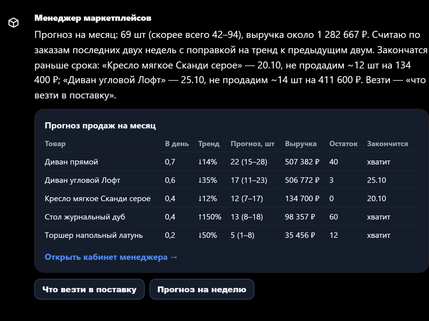 AI-менеджер маркетплейсов: Сколько продадите, когда закончится товар и что везти в поставку